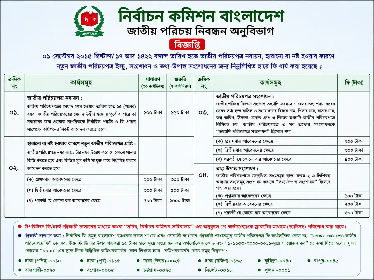 ফিস | Fees 1 জাতীয় পরিচয় ফিস এর তালিকা